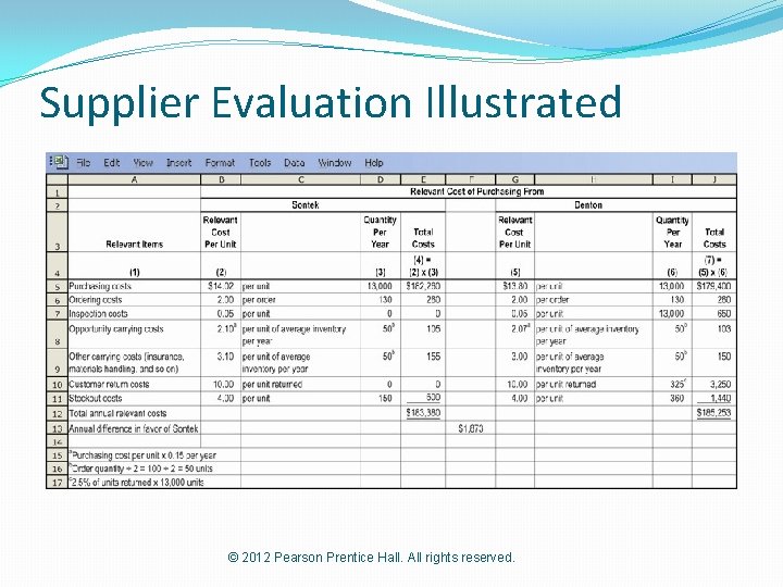 Supplier Evaluation Illustrated © 2012 Pearson Prentice Hall. All rights reserved. 