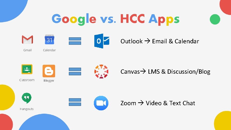 Google vs. HCC Apps Outlook Email & Calendar Canvas LMS & Discussion/Blogger Zoom Video
