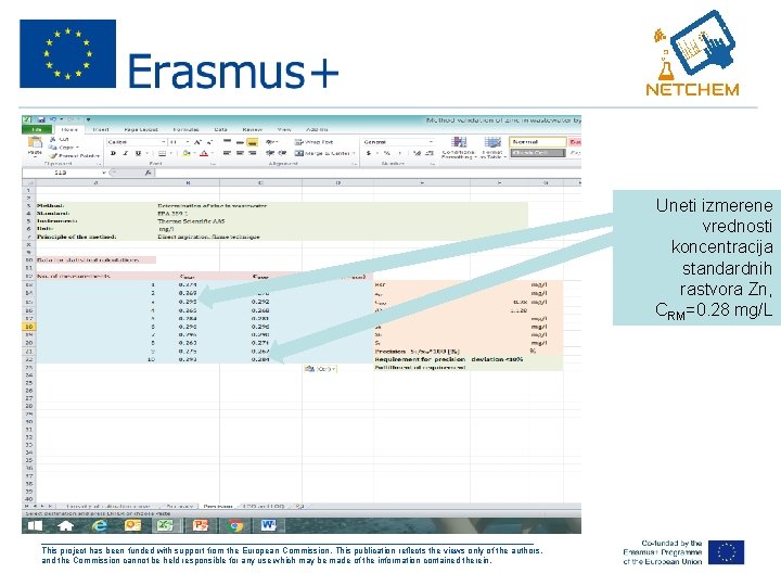 Uneti izmerene vrednosti koncentracija standardnih rastvora Zn, CRM=0. 28 mg/L ___________________________________________________ This project has