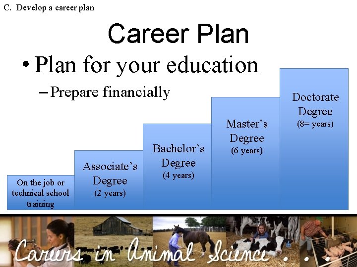 C. Develop a career plan Career Plan • Plan for your education – Prepare