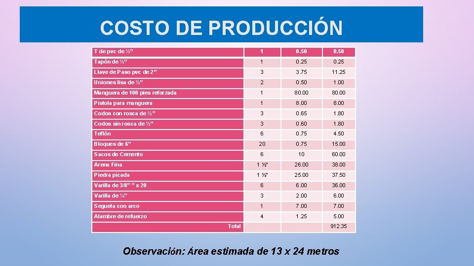 COSTO DE PRODUCCIÓN T de pvc de ½” 1 0. 50 Tapón de ½”