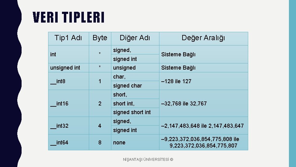 VERI TIPLERI Tip 1 Adı Byte int * unsigned int * __int 8 1