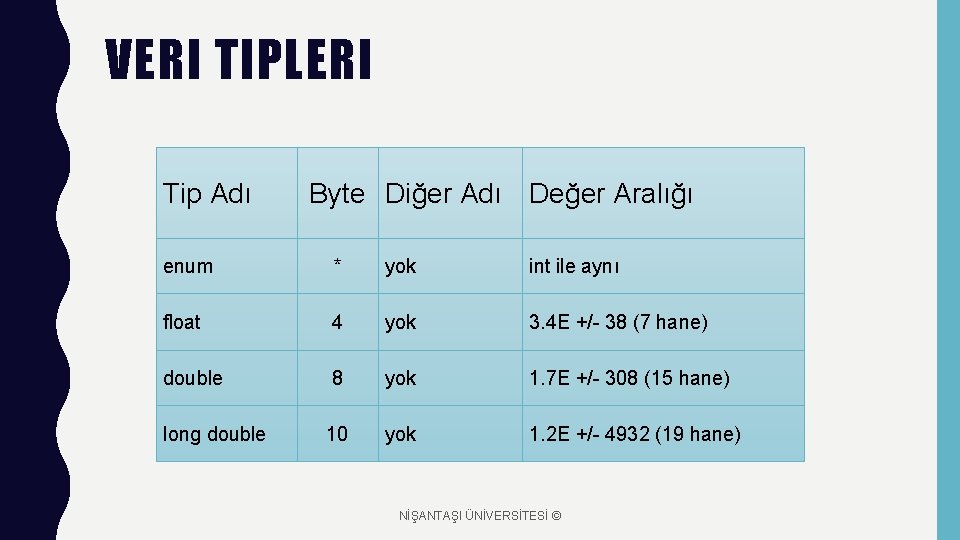 VERI TIPLERI Tip Adı Byte Diğer Adı Değer Aralığı enum * yok int ile