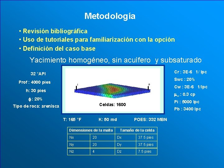 Metodología • Revisión bibliográfica • Uso de tutoriales para familiarización con la opción •