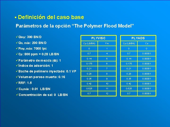 § Definición del caso base Parámetros de la opción “The Polymer Flood Model” üQiny: