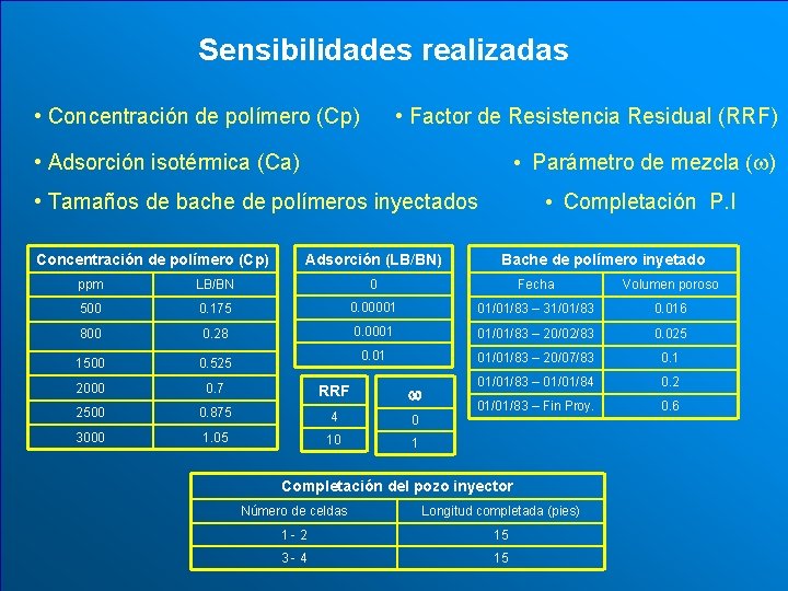 Sensibilidades realizadas • Concentración de polímero (Cp) • Factor de Resistencia Residual (RRF) •