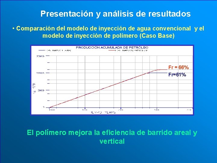 Presentación y análisis de resultados • Comparación del modelo de inyección de agua convencional