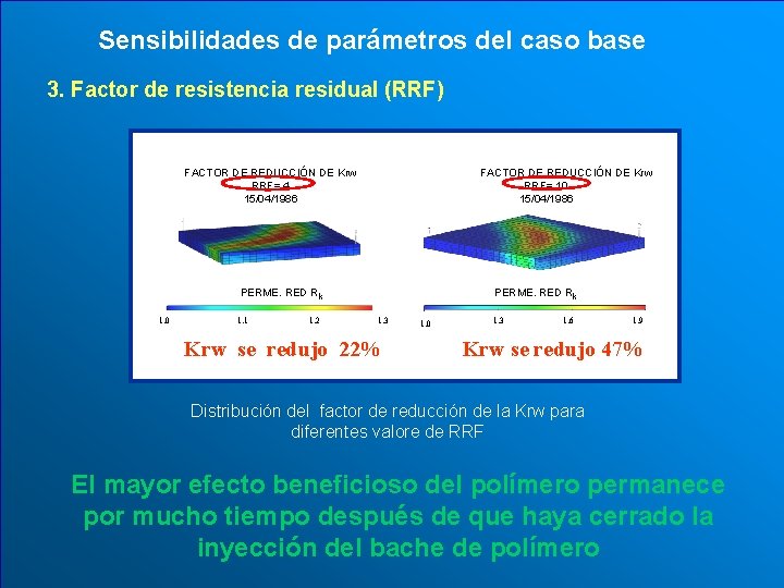 Sensibilidades de parámetros del caso base 3. Factor de resistencia residual (RRF) FACTOR DE