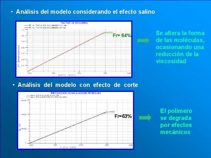  • Análisis del modelo considerando el efecto salino Fr= 64% Se altera la