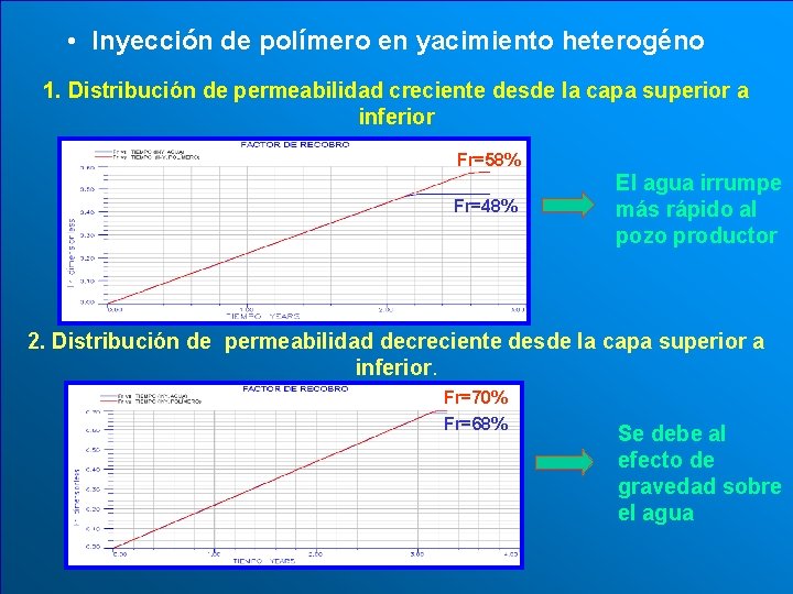  • Inyección de polímero en yacimiento heterogéno 1. Distribución de permeabilidad creciente desde