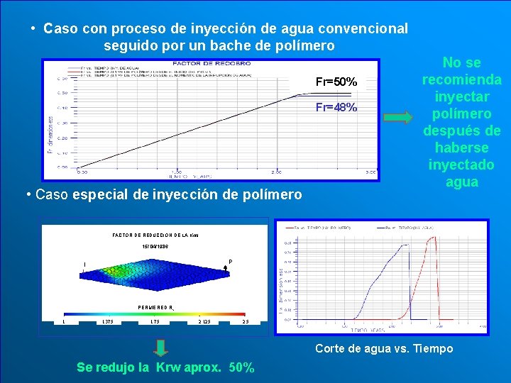  • Caso con proceso de inyección de agua convencional seguido por un bache