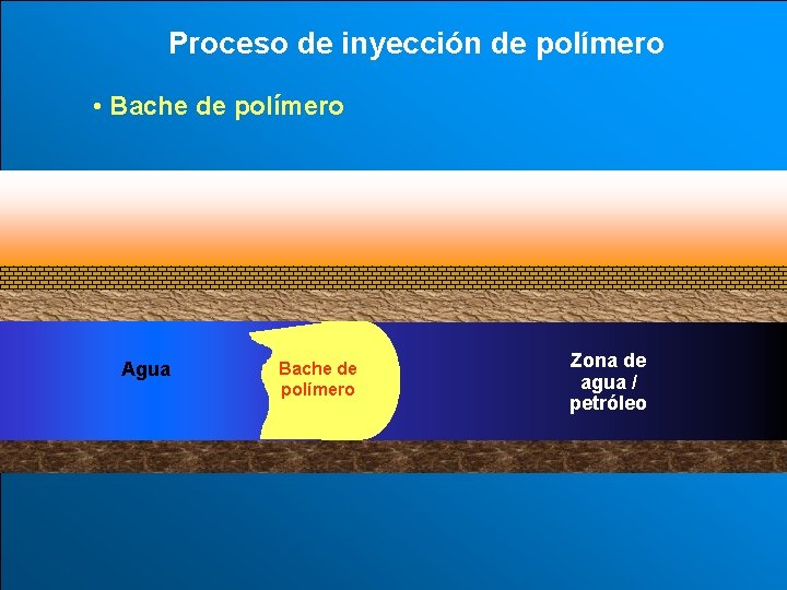 Proceso de inyección de polímero • Bache de polímero 0. 1 a 0. 3