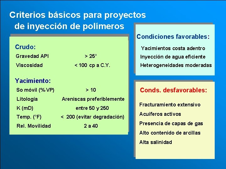 Criterios básicos para proyectos de inyección de polímeros Condiciones favorables: Crudo: Yacimientos costa adentro