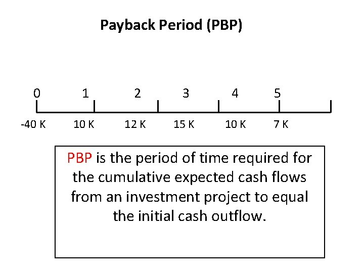 Payback Period (PBP) 0 -40 K 1 2 3 4 5 10 K 12