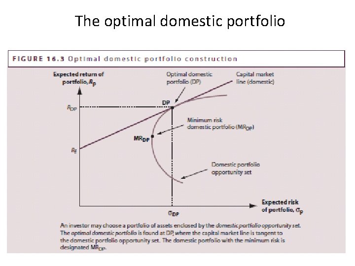 The optimal domestic portfolio 