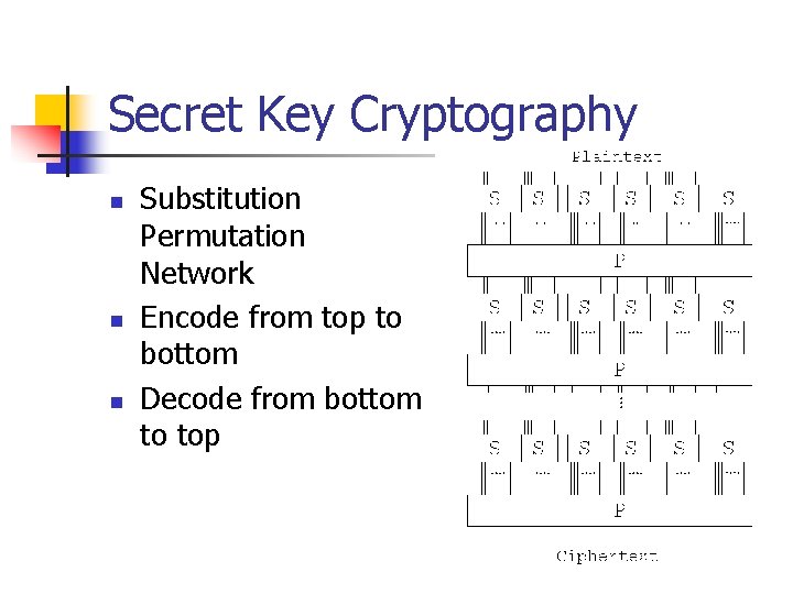 Secret Key Cryptography n n n Substitution Permutation Network Encode from top to bottom