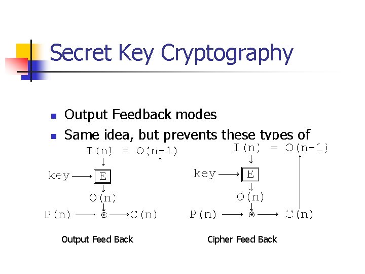 Secret Key Cryptography n n Output Feedback modes Same idea, but prevents these types