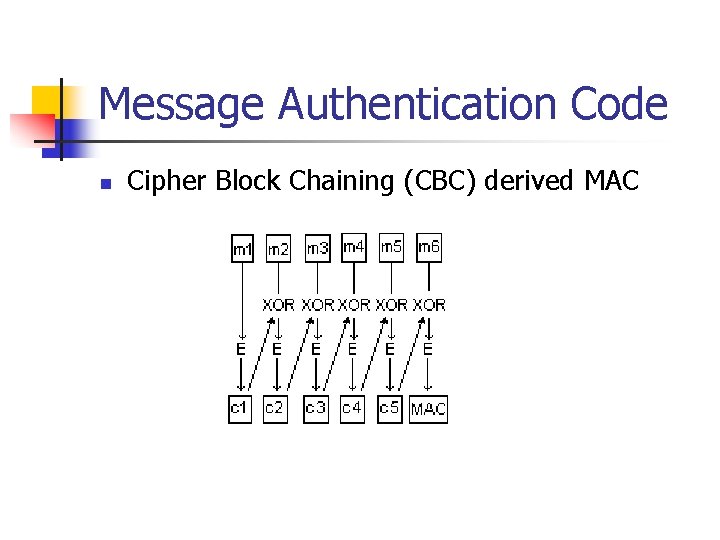 Message Authentication Code n Cipher Block Chaining (CBC) derived MAC 