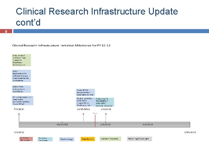 Clinical Research Infrastructure Update cont’d 8 