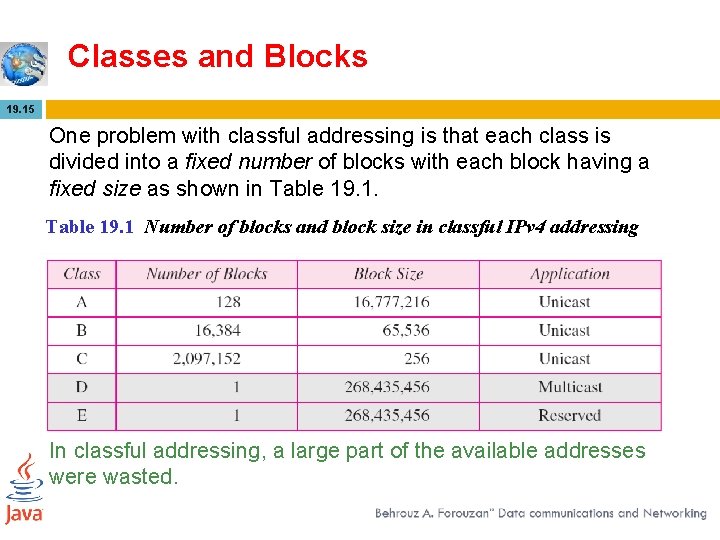 Classes and Blocks 19. 15 One problem with classful addressing is that each class