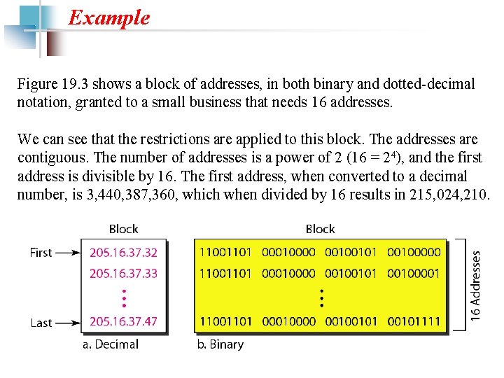 Example Figure 19. 3 shows a block of addresses, in both binary and dotted-decimal