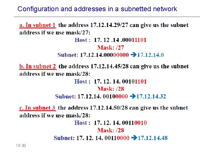 Configuration and addresses in a subnetted network 19. 30 