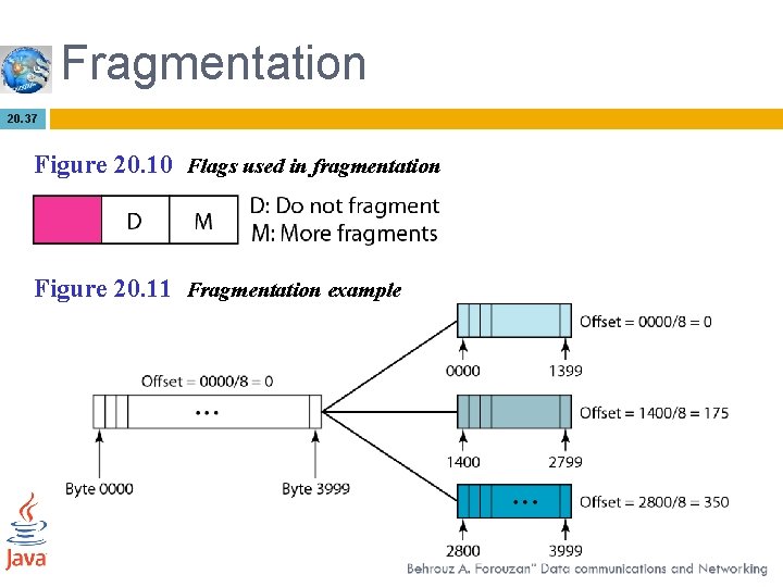 Fragmentation 20. 37 Figure 20. 10 Flags used in fragmentation Figure 20. 11 Fragmentation