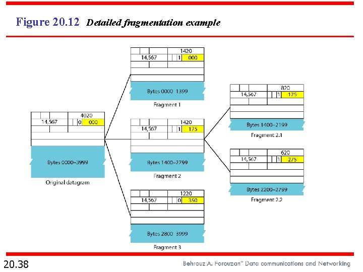 Figure 20. 12 Detailed fragmentation example 20. 38 