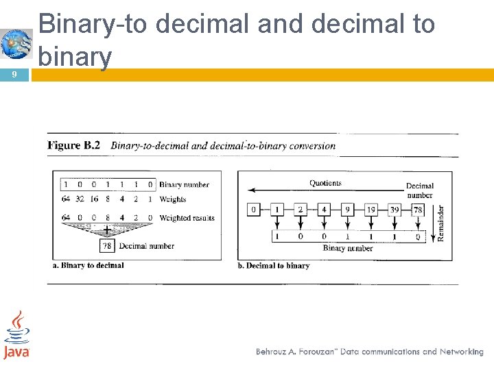 9 Binary-to decimal and decimal to binary 