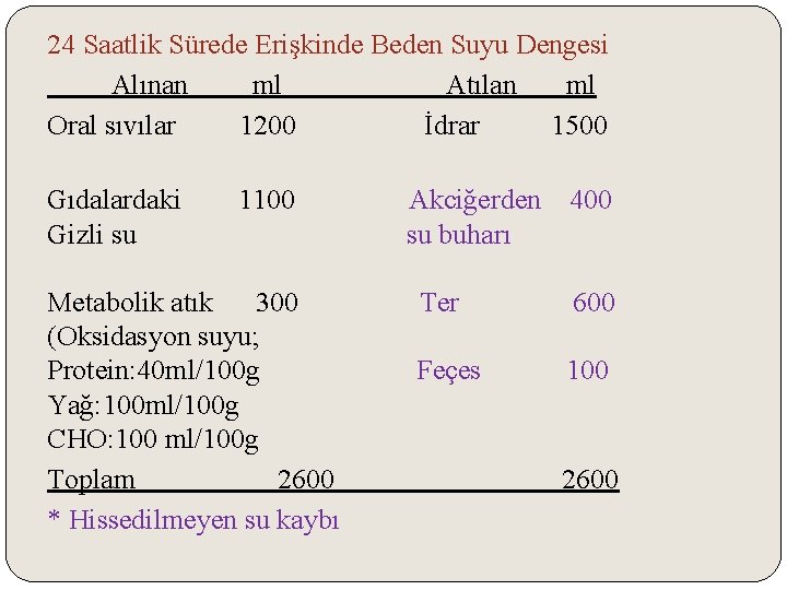 24 Saatlik Sürede Erişkinde Beden Suyu Dengesi Alınan ml Atılan ml Oral sıvılar 1200