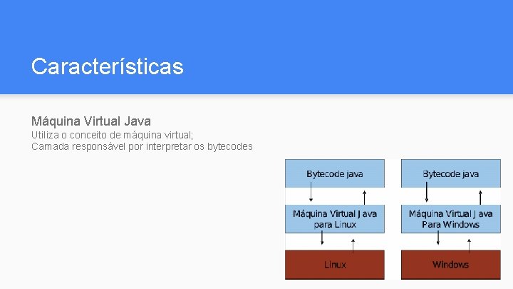 Características Máquina Virtual Java Utiliza o conceito de máquina virtual; Camada responsável por interpretar