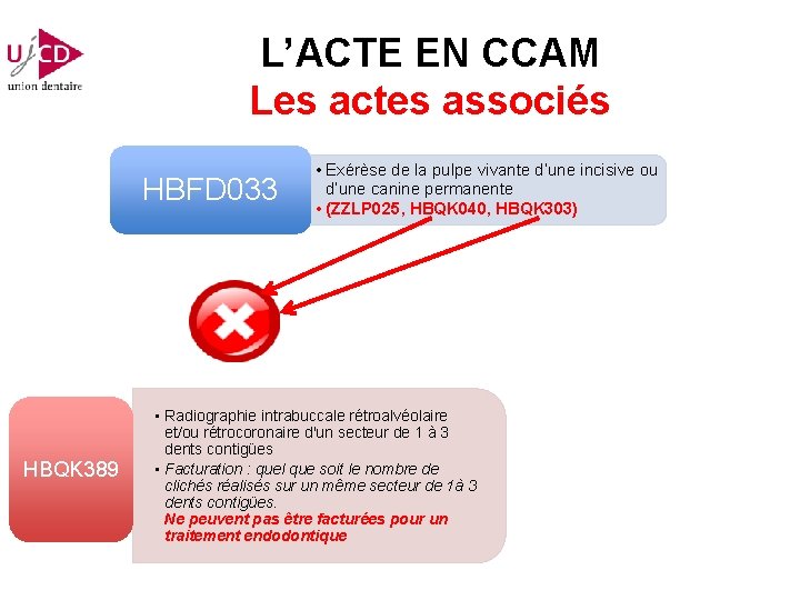 L’ACTE EN CCAM Les actes associés HBFD 033 HBQK 389 • Exérèse de la