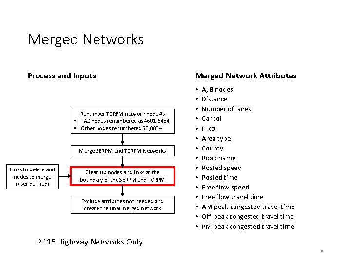 Merged Networks Process and Inputs Renumber TCRPM network node #s • TAZ nodes renumbered