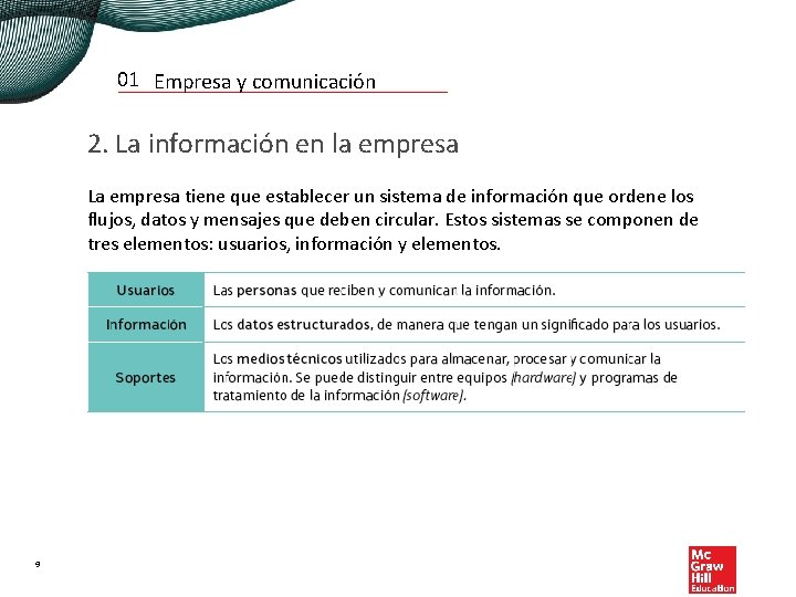 01 Empresa y comunicación 2. La información en la empresa La empresa tiene que