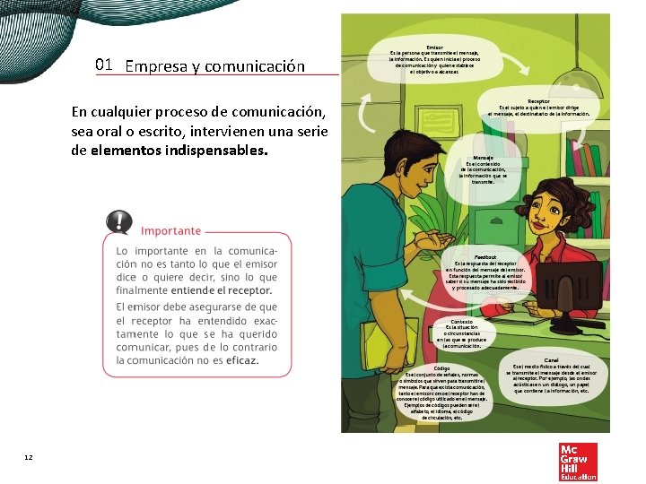 01 Empresa y comunicación En cualquier proceso de comunicación, sea oral o escrito, intervienen