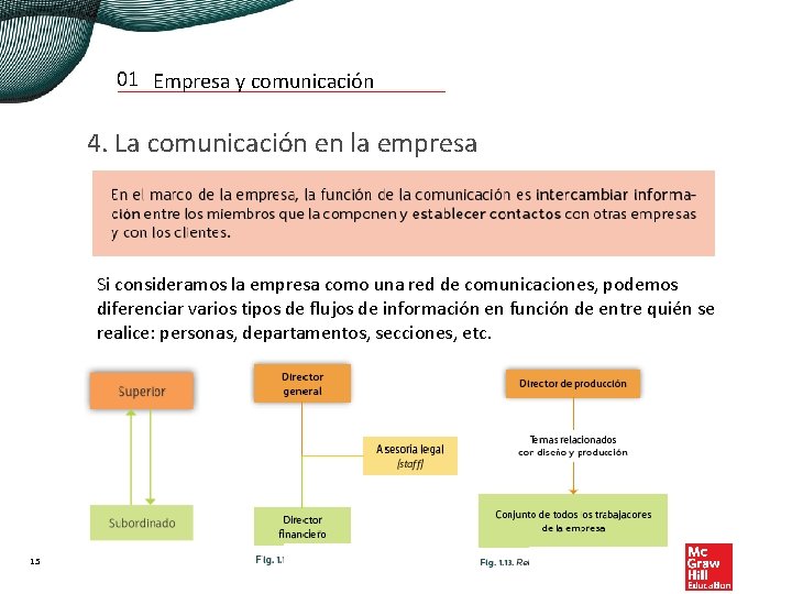 01 Empresa y comunicación 4. La comunicación en la empresa Si consideramos la empresa