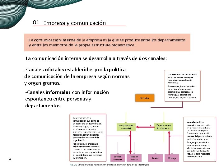 01 Empresa y comunicación La comunicación interna se desarrolla a través de dos canales: