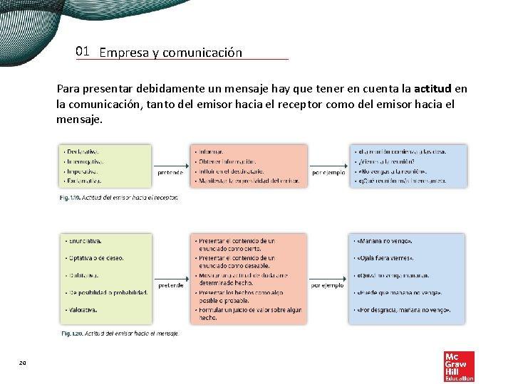 01 Empresa y comunicación Para presentar debidamente un mensaje hay que tener en cuenta