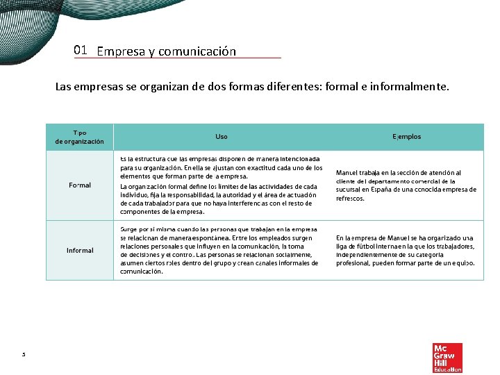 01 Empresa y comunicación Las empresas se organizan de dos formas diferentes: formal e