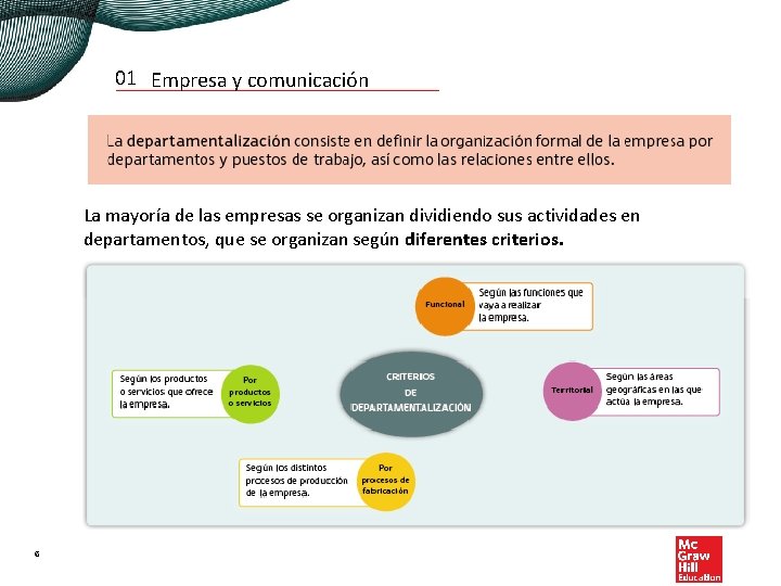 01 Empresa y comunicación La mayoría de las empresas se organizan dividiendo sus actividades