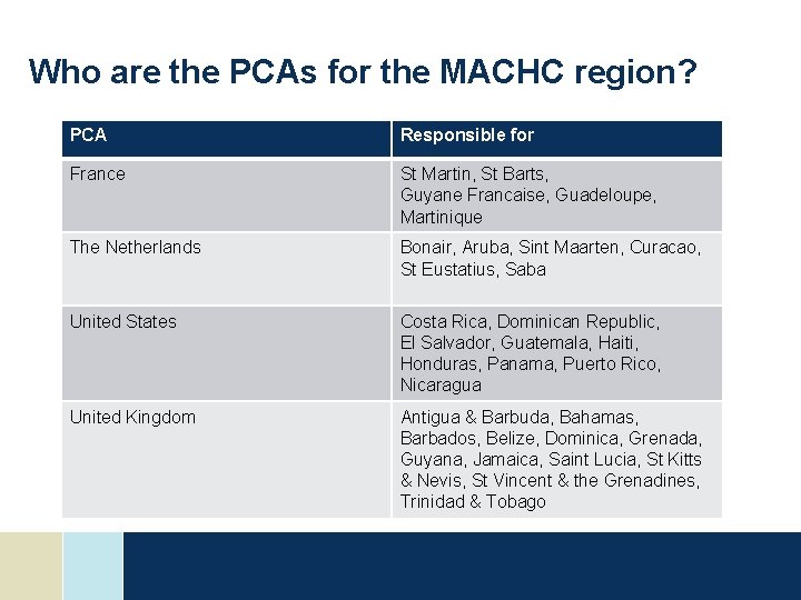 Who are the PCAs for the MACHC region? PCA Responsible for France St Martin, Who are the PCAs for the MACHC region? PCA Responsible for France St Martin,