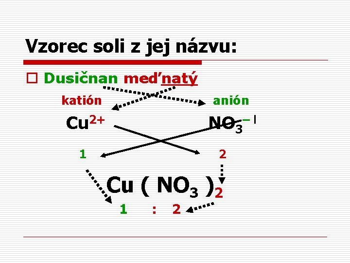 Vzorec soli z jej názvu: o Dusičnan meďnatý katión anión Cu 2+ NO 3–