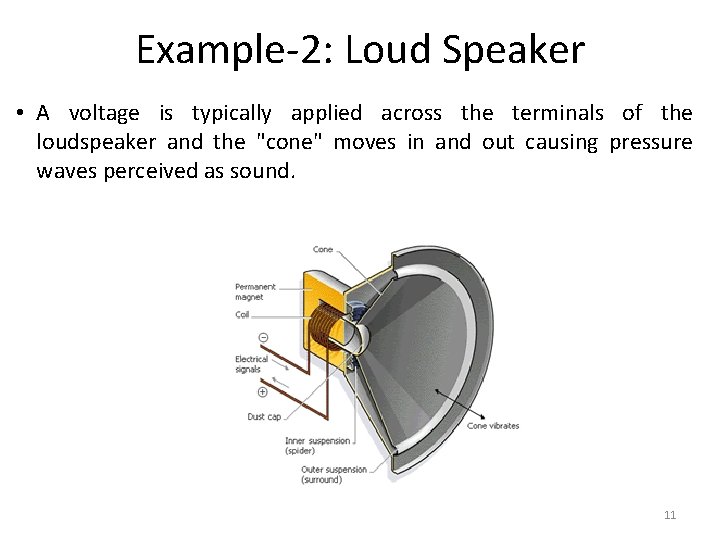 Example-2: Loud Speaker • A voltage is typically applied across the terminals of the