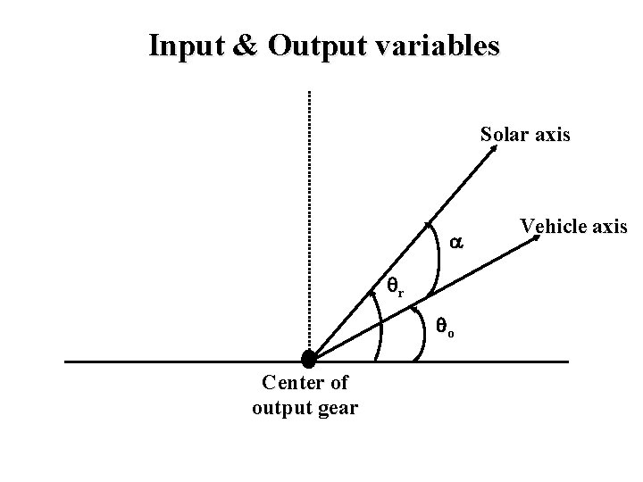 Input & Output variables Solar axis r o Center of output gear Vehicle axis