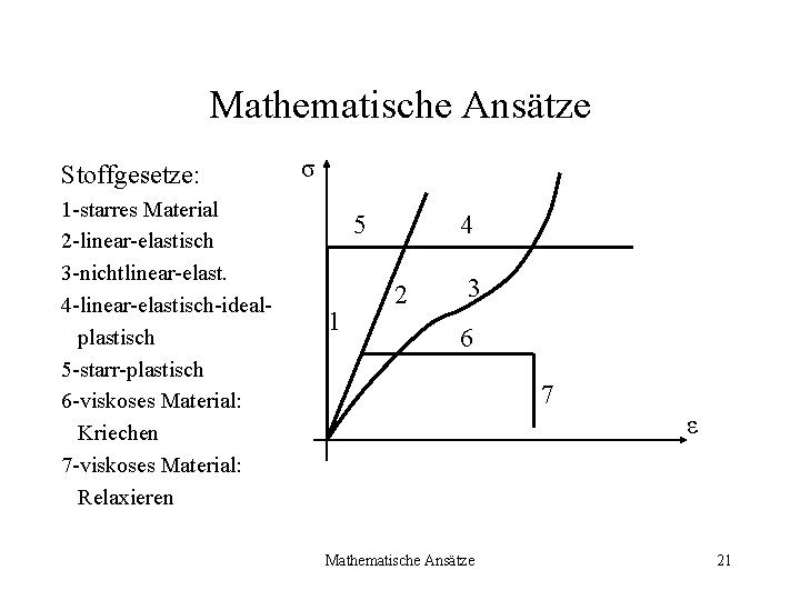 Mathematische Ansätze Stoffgesetze: 1 -starres Material 2 -linear-elastisch 3 -nichtlinear-elast. 4 -linear-elastisch-ideal plastisch 5