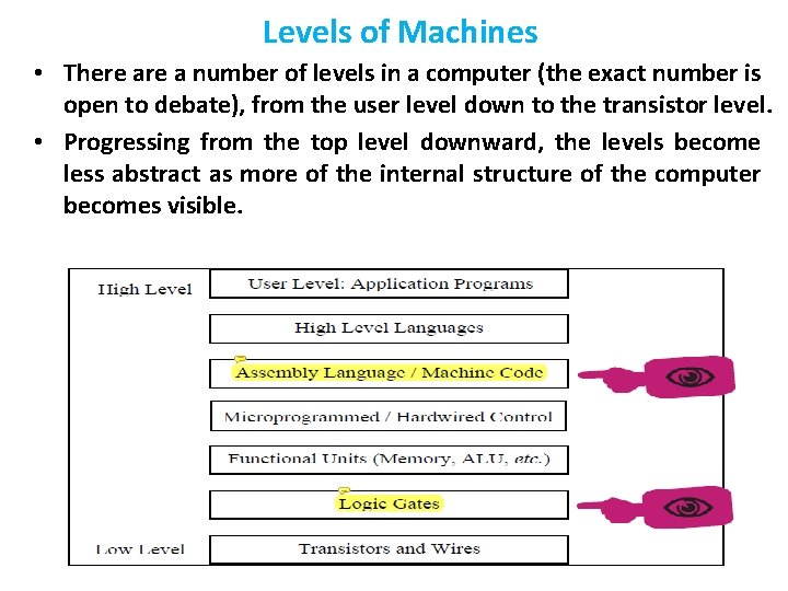 Levels of Machines • There a number of levels in a computer (the exact