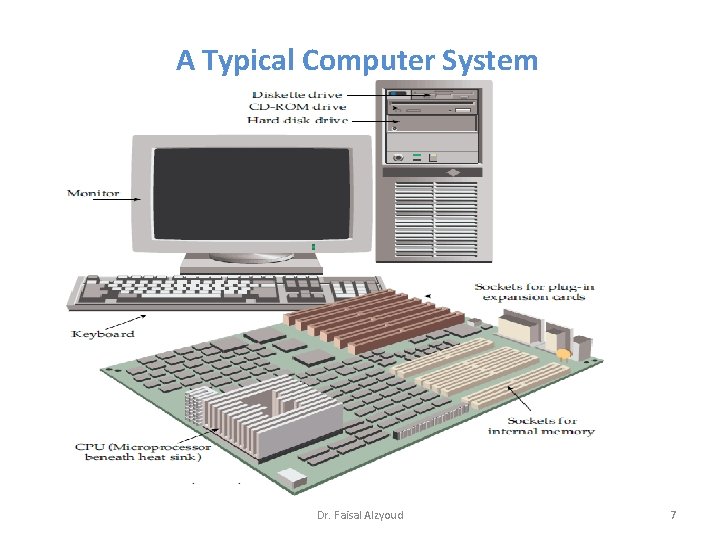 A Typical Computer System Dr. Faisal Alzyoud 7 