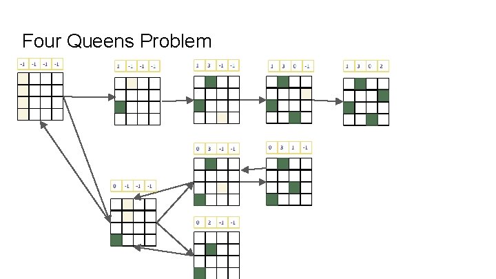 Data Structures Programming Multiple Recursion Brute Force Search