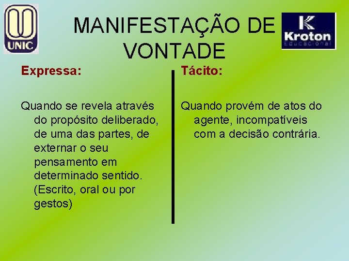 MANIFESTAÇÃO DE VONTADE Expressa: Tácito: Quando se revela através do propósito deliberado, de uma