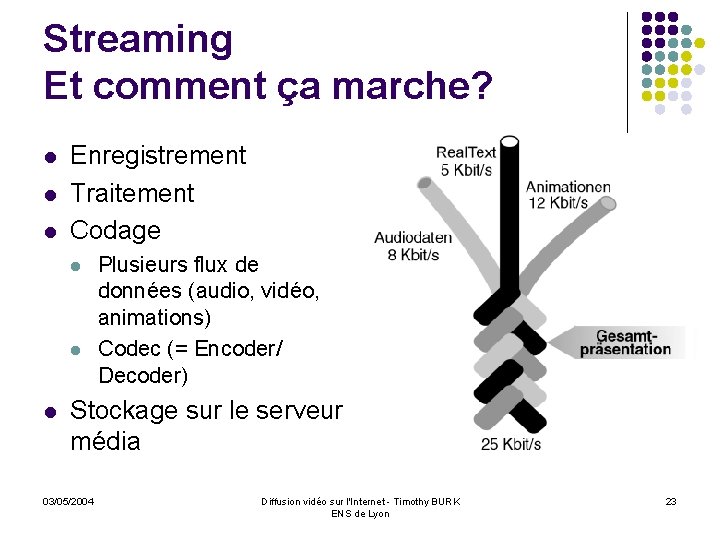 Streaming Et comment ça marche? l l l Enregistrement Traitement Codage l l l